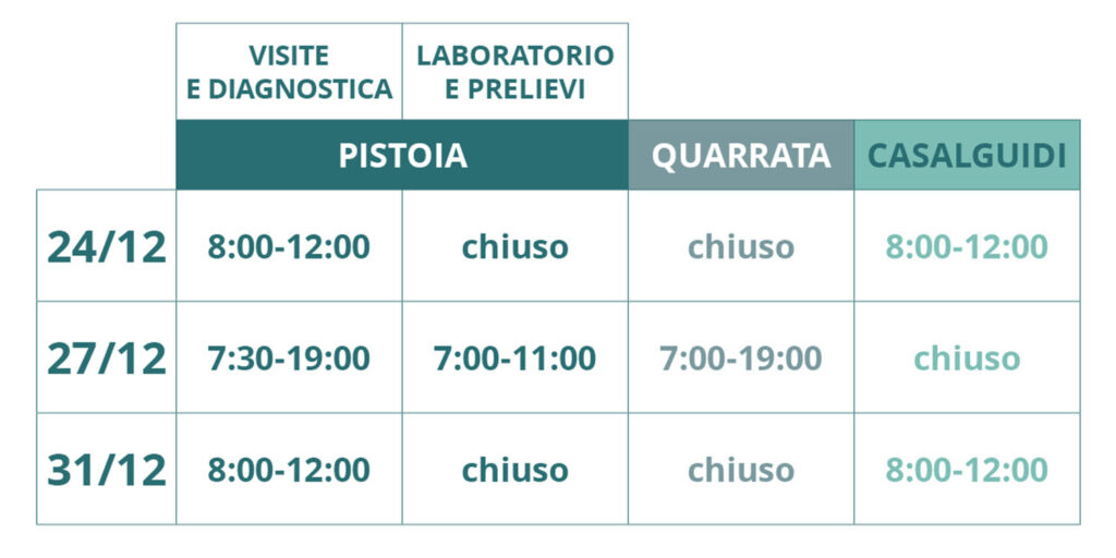 Orari speciali dicembre 2024